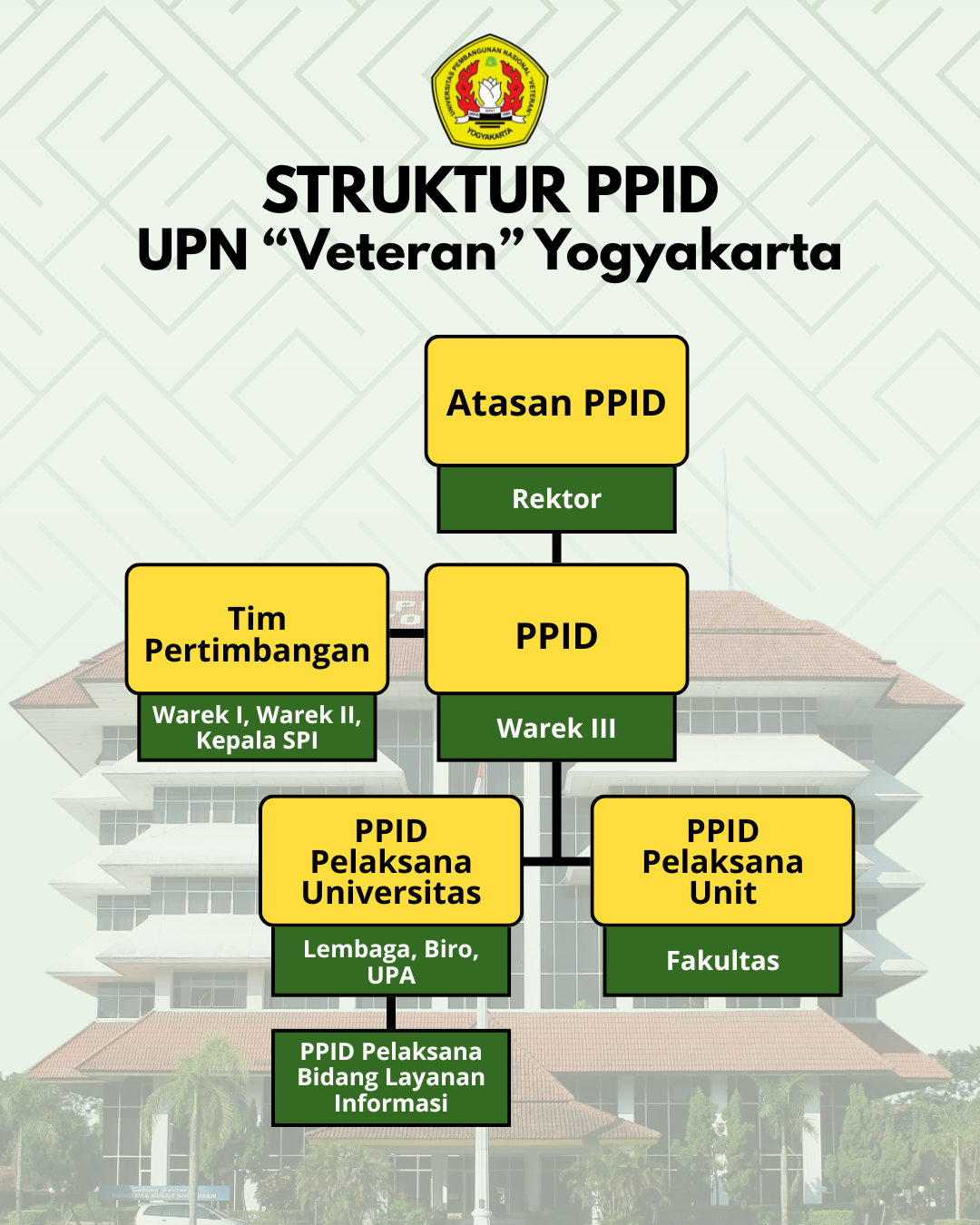 Struktur Organisasi PPID